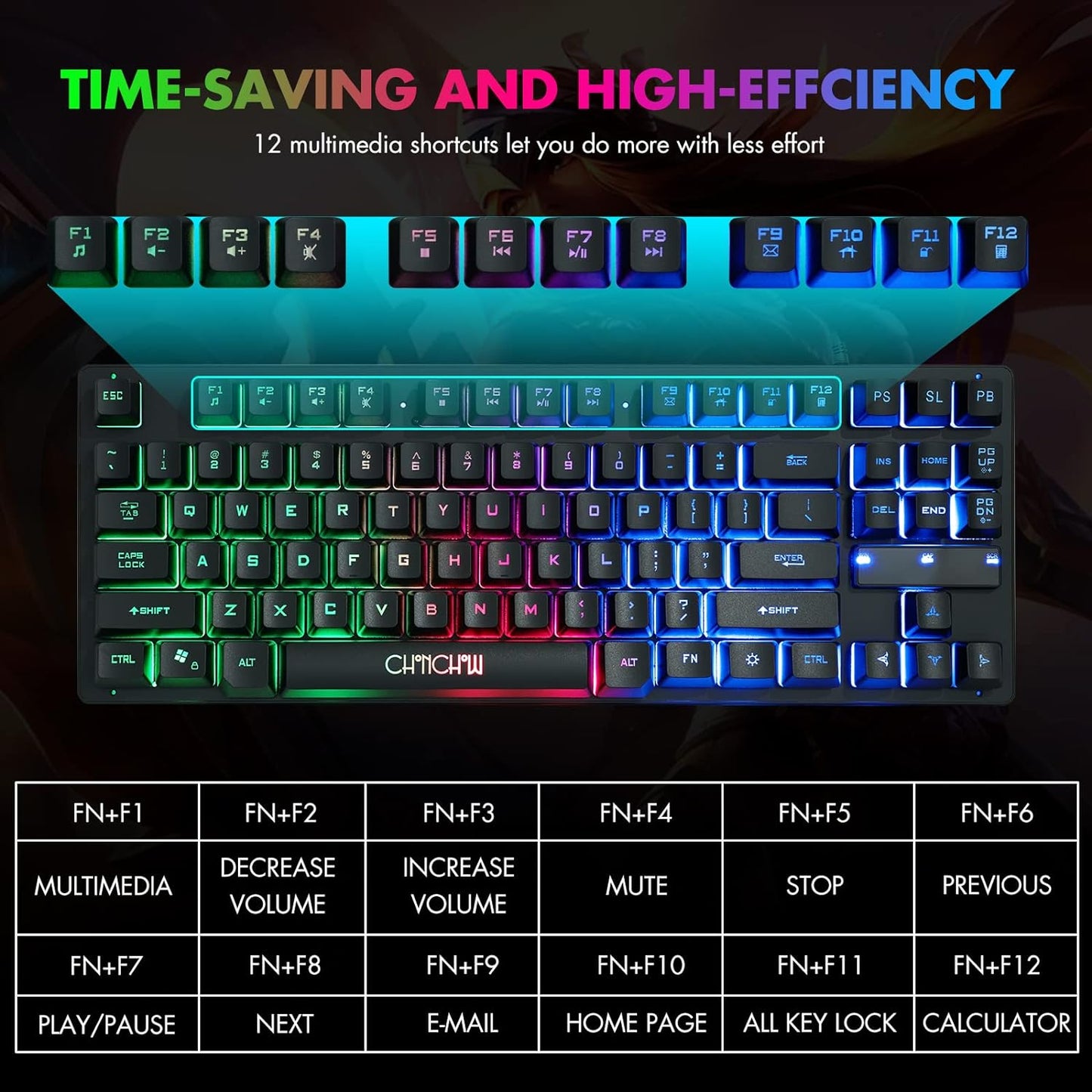 CHONCHOW 87-Key RGB Backlit Compact Gaming Keyboard - USB Wired Tenkeyless Keyboard for Laptop, PS4, Xbox, PC Gaming and Work